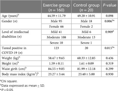 The effectiveness of video-based exercise training program for people with intellectual disability: a multicenter study